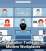 Digital Collaboration Tools are Reshaping Modern Workplaces